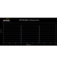 Optolong L-Ultimate 2" Filter