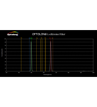 Optolong L-eXtreme Filter 1.25" (31.8mm)